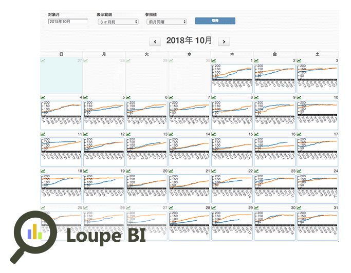 データ分析システム「Loupe BI」ブッキングカーブ表示サンプル