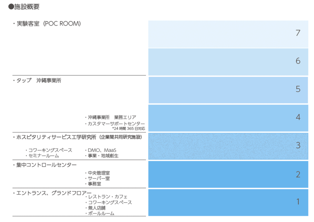 THL フロア図