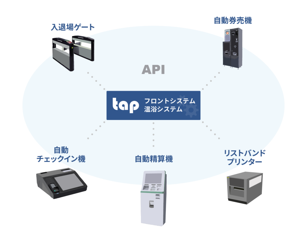 温浴システムページ