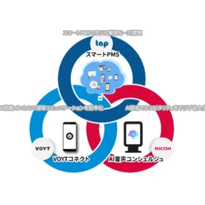 3社協業でホテル業界のDX拡大に向けた取り組みを開始します