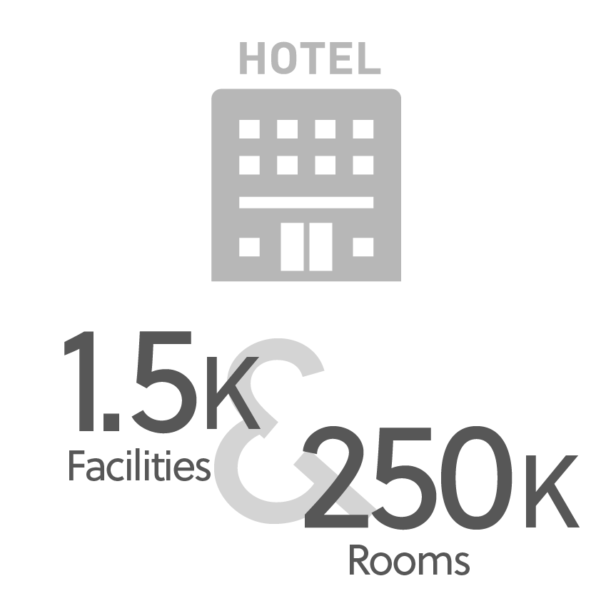 1.5K Facilities & 250K Rooms