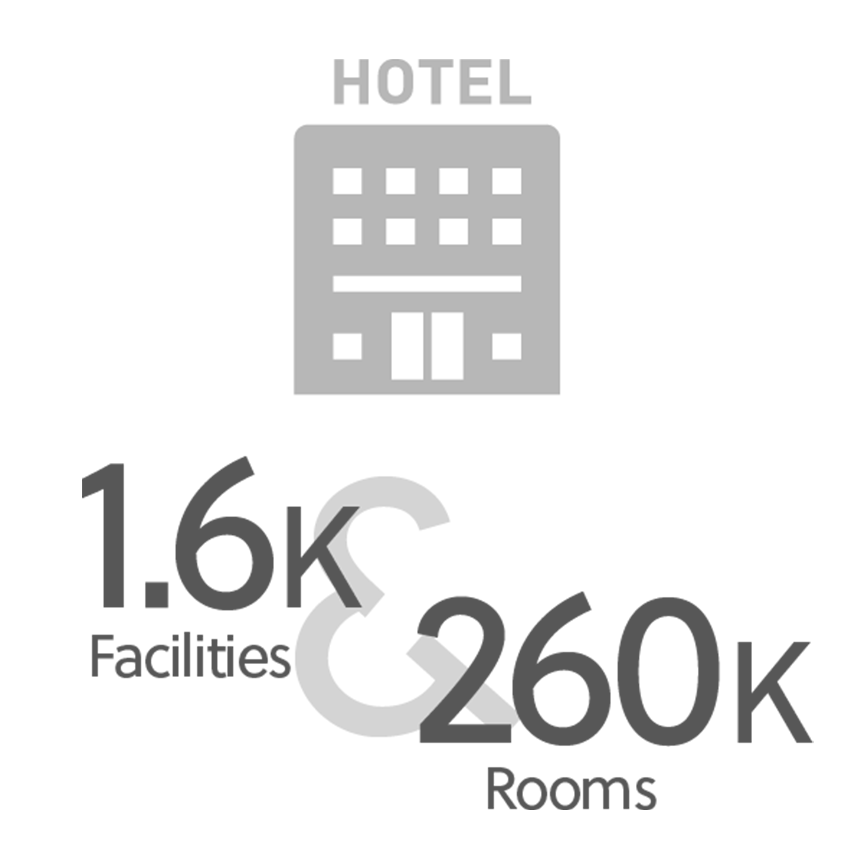 1.5K Facilities & 250K Rooms