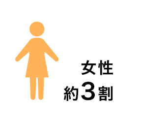 女性の割合