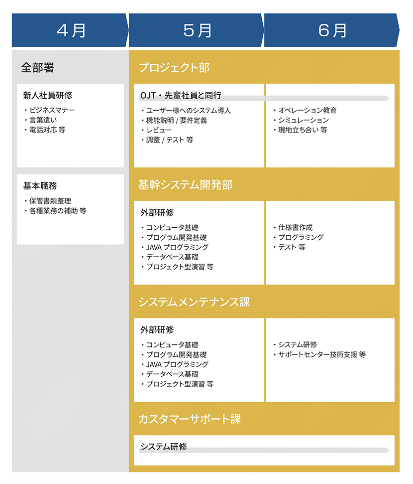 社員教育スケジュール