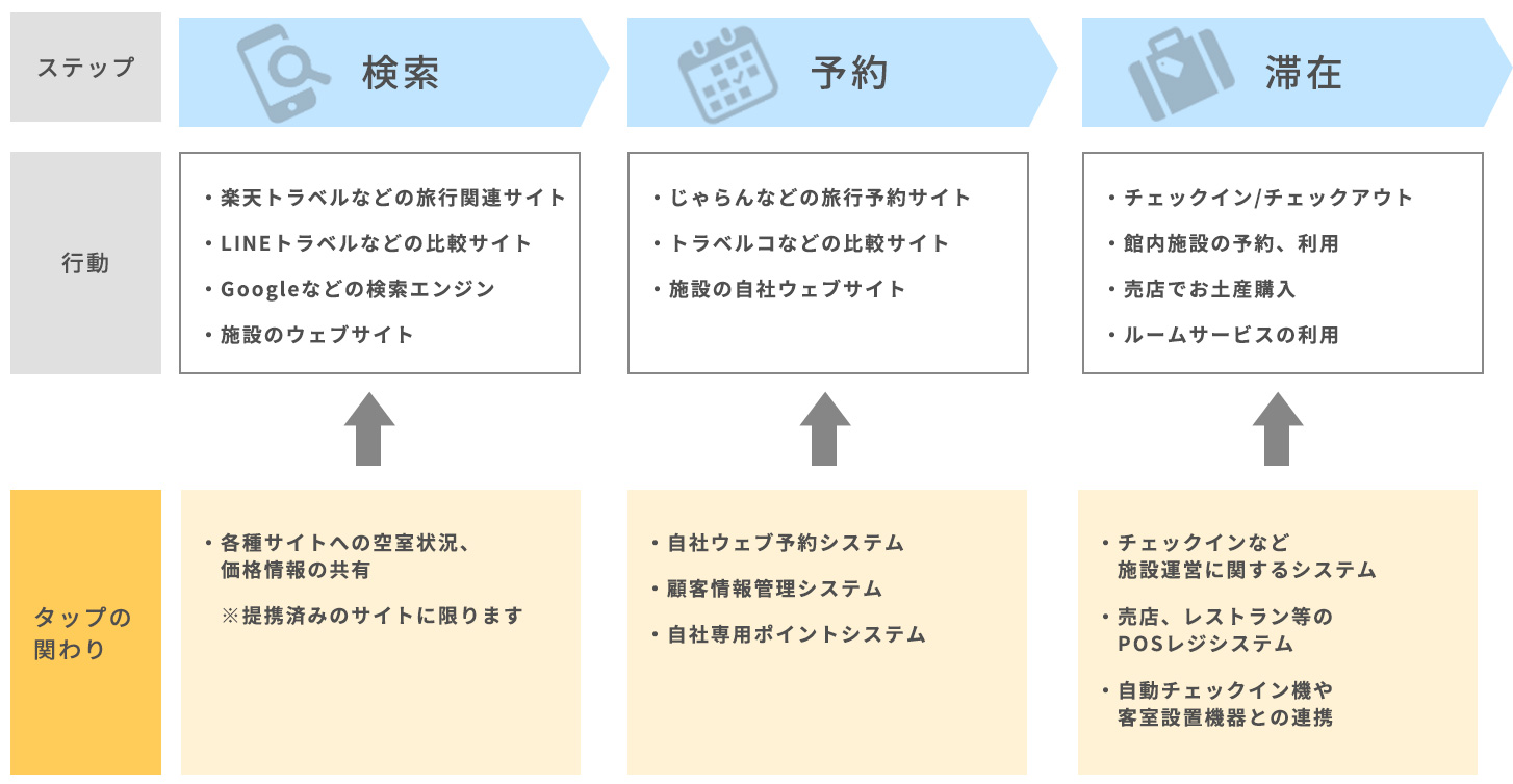 ホテルシステム