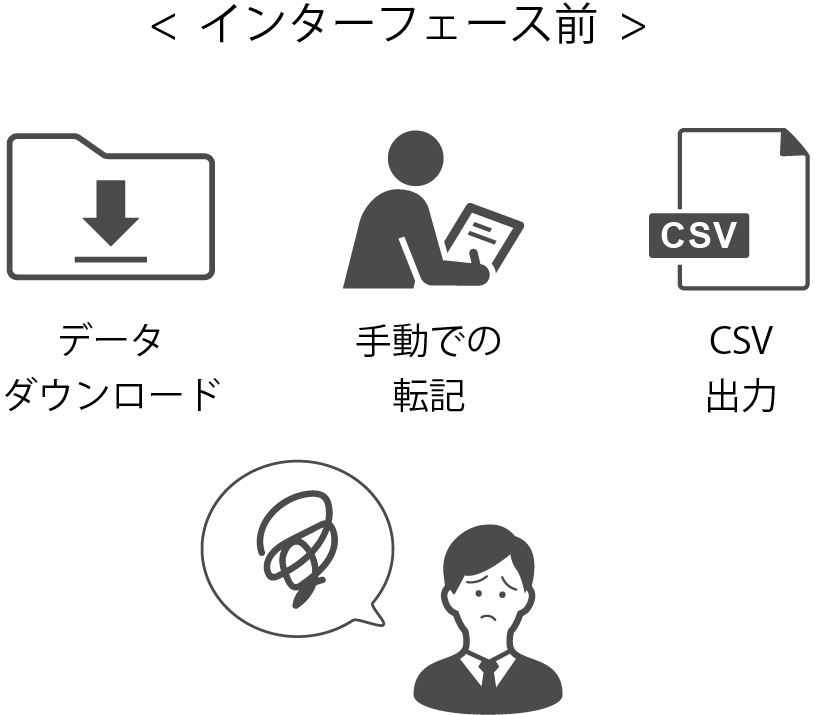 インターフェースで得られるメリットとは？