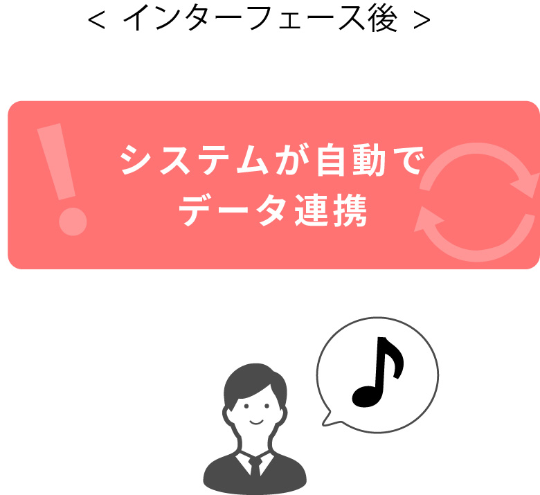 インターフェースで得られるメリットとは？