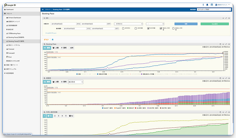 ブッキングカーブ