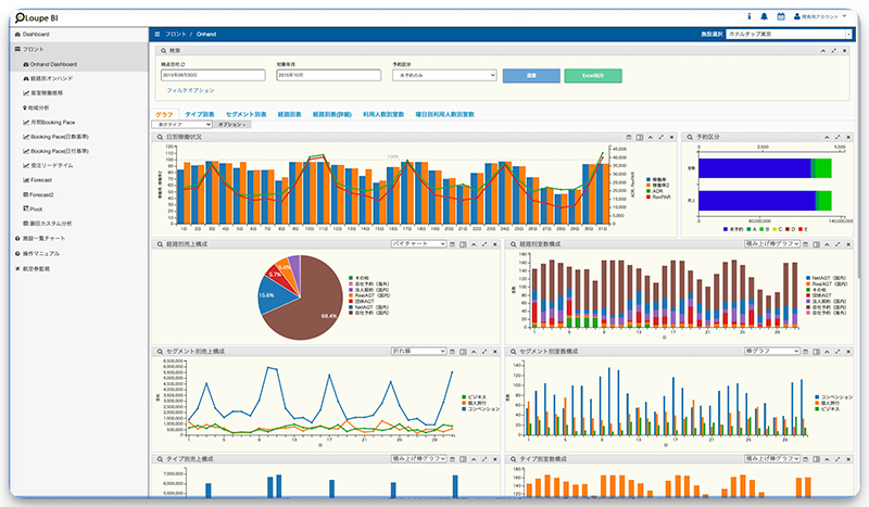 オンハンドダッシュボード