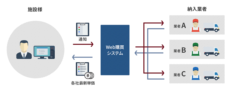 その１．最新単価の取得