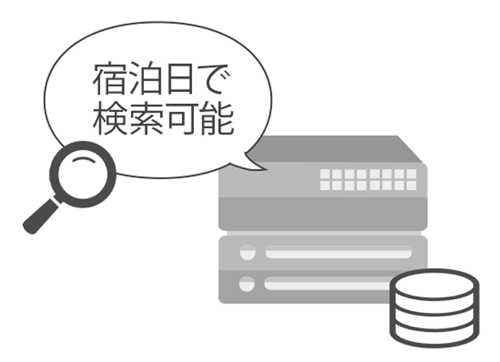 宿泊日で検索が可能になり、検索にかかる時間を削減