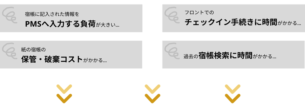 こんな課題はありませんか