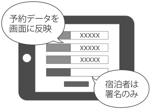 タブレット